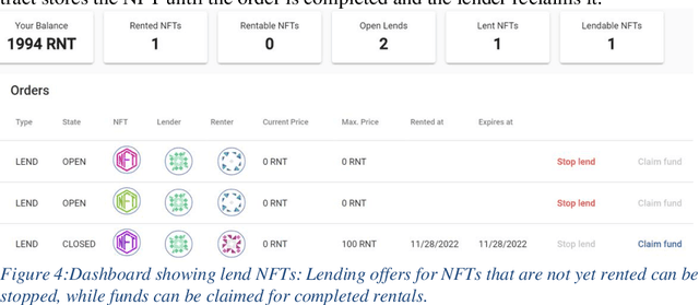 Figure 3 for Implementing Smart Contracts: The case of NFT-rental with pay-per-like