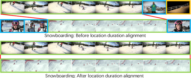 Figure 1 for Task-Specific Alignment and Multiple Level Transformer for Few-Shot Action Recognition