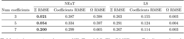 Figure 1 for Function Extrapolation with Neural Networks and Its Application for Manifolds