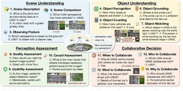 Figure 2 for AirCopBench: A Benchmark for Multi-drone Collaborative Embodied Perception and Reasoning