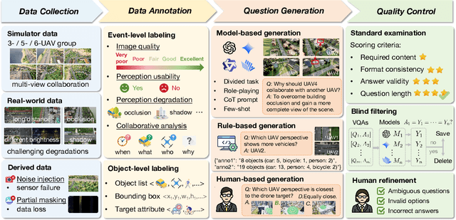 Figure 4 for AirCopBench: A Benchmark for Multi-drone Collaborative Embodied Perception and Reasoning