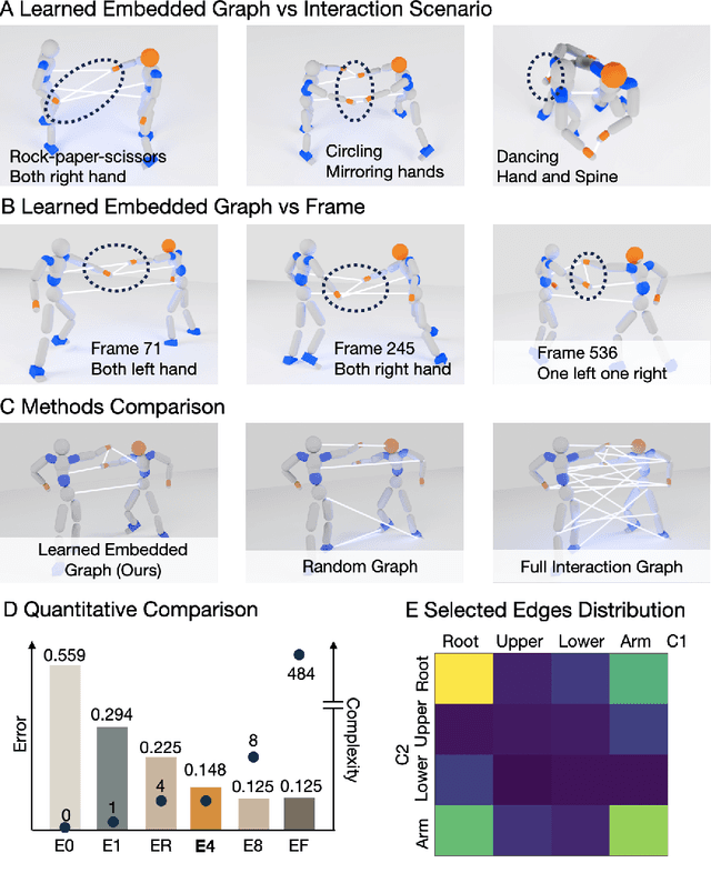 Figure 3 for Learning Physical Interaction Skills from Human Demonstrations