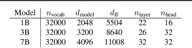 Figure 2 for Striped Attention: Faster Ring Attention for Causal Transformers