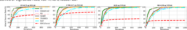 Figure 2 for Defending Black-box Classifiers by Bayesian Boundary Correction