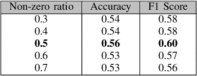 Figure 4 for Anxolotl, an Anxiety Companion App -- Stress Detection