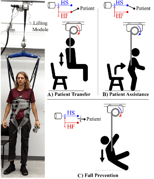 Figure 1 for A Dual-Motor Actuator for Ceiling Robots with High Force and High Speed Capabilities