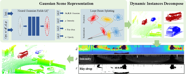 Figure 2 for LiDAR-GS:Real-time LiDAR Re-Simulation using Gaussian Splatting