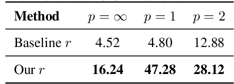 Figure 4 for LEVIS: Large Exact Verifiable Input Spaces for Neural Networks