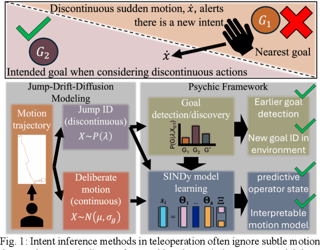 Figure 1 for Human Motion Intent Inferencing in Teleoperation Through a SINDy Paradigm