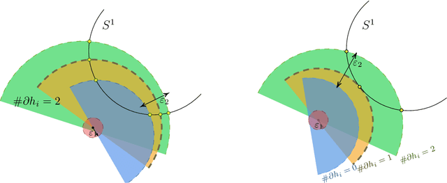 Figure 1 for Robust signal decompositions on the circle