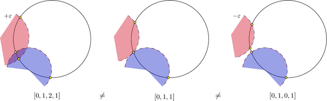 Figure 2 for Robust signal decompositions on the circle
