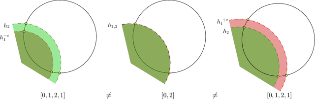 Figure 3 for Robust signal decompositions on the circle