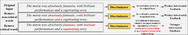 Figure 3 for From Fake Focus to Real Precision: Confusion-Driven Adversarial Attention Learning in Transformers