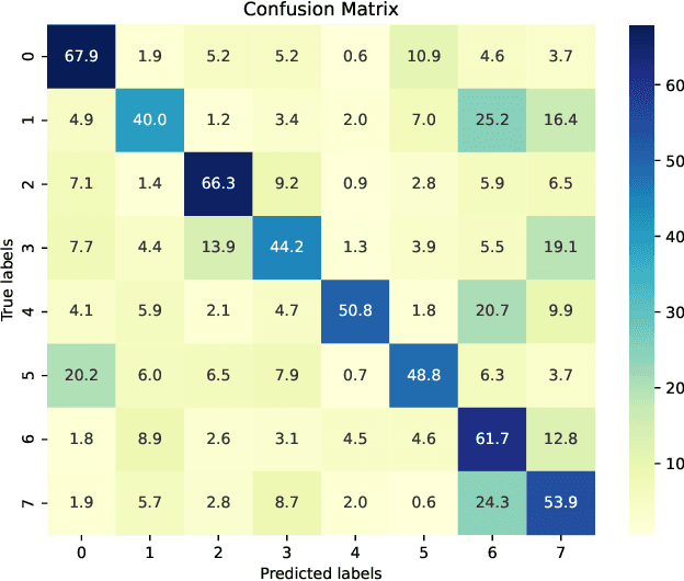 Figure 1 for Fuzzy-aware Loss for Source-free Domain Adaptation in Visual Emotion Recognition