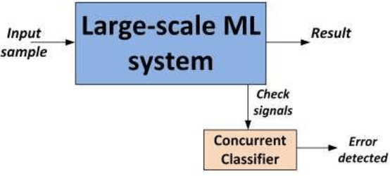 Figure 1 for Concurrent Linguistic Error Detection (CLED) for Large Language Models