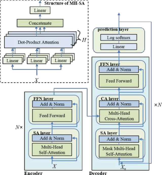 Figure 2 for Concurrent Linguistic Error Detection (CLED) for Large Language Models