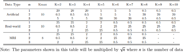Figure 3 for A Bayesian cluster validity index
