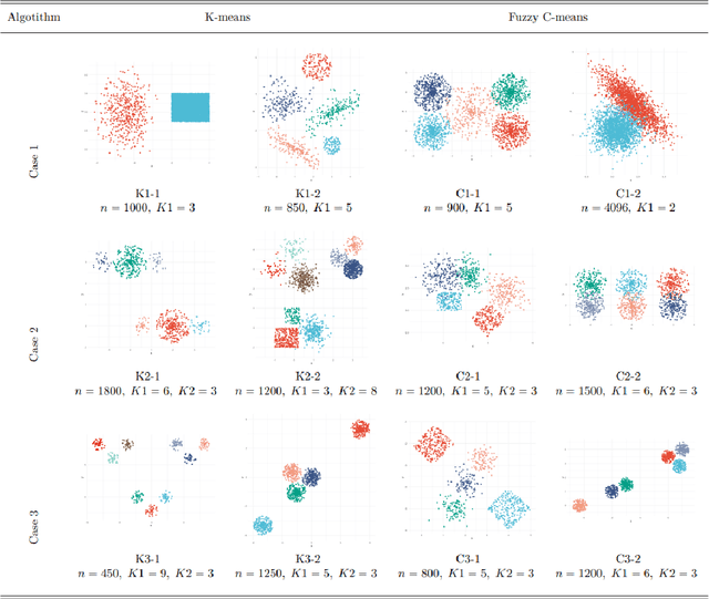 Figure 2 for A Bayesian cluster validity index