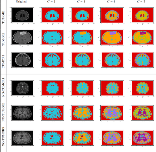Figure 4 for A Bayesian cluster validity index