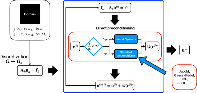 Figure 4 for Large scale scattering using fast solvers based on neural operators