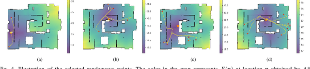 Figure 4 for Multi-Robot Rendezvous in Unknown Environment with Limited Communication