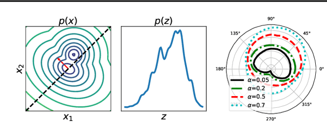 Figure 1 for Kernel Quantile Embeddings and Associated Probability Metrics