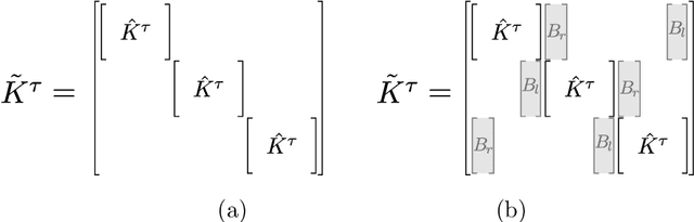 Figure 2 for Partial observations, coarse graining and equivariance in Koopman operator theory for large-scale dynamical systems