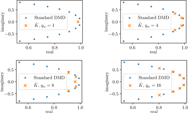 Figure 4 for Partial observations, coarse graining and equivariance in Koopman operator theory for large-scale dynamical systems