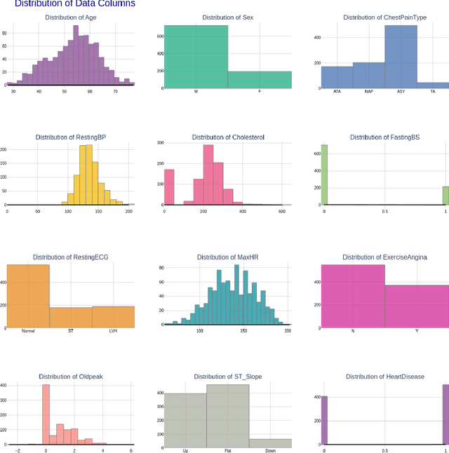 Figure 3 for KACQ-DCNN: Uncertainty-Aware Interpretable Kolmogorov-Arnold Classical-Quantum Dual-Channel Neural Network for Heart Disease Detection
