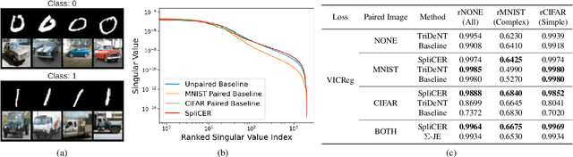 Figure 3 for Divide and Conquer Self-Supervised Learning for High-Content Imaging