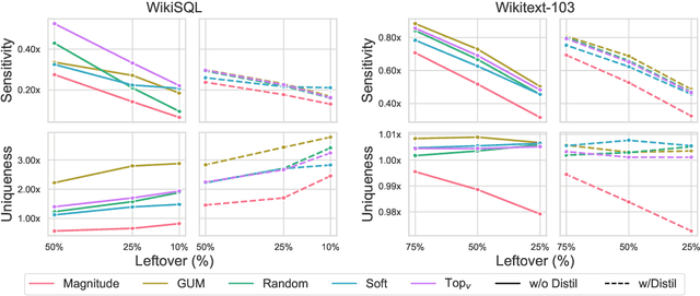 Figure 4 for What Matters In The Structured Pruning of Generative Language Models?