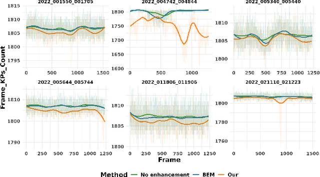 Figure 4 for Marine Snow Removal Using Internally Generated Pseudo Ground Truth