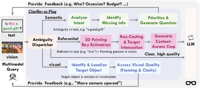 Figure 3 for Plug-and-Play Clarifier: A Zero-Shot Multimodal Framework for Egocentric Intent Disambiguation