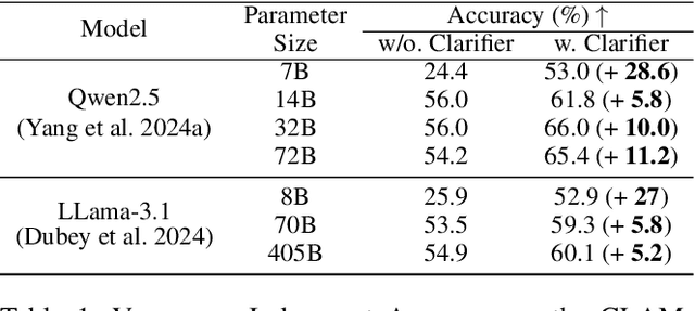 Figure 2 for Plug-and-Play Clarifier: A Zero-Shot Multimodal Framework for Egocentric Intent Disambiguation