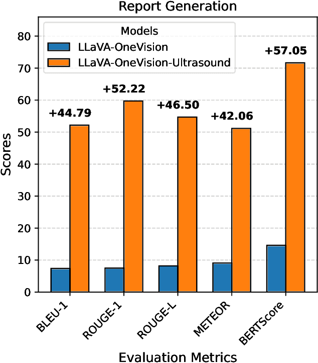 Figure 1 for EchoVLM: Dynamic Mixture-of-Experts Vision-Language Model for Universal Ultrasound Intelligence