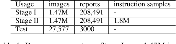 Figure 2 for EchoVLM: Dynamic Mixture-of-Experts Vision-Language Model for Universal Ultrasound Intelligence
