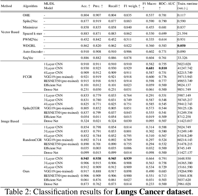 Figure 3 for Hilbert Curve Based Molecular Sequence Analysis