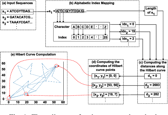 Figure 1 for Hilbert Curve Based Molecular Sequence Analysis