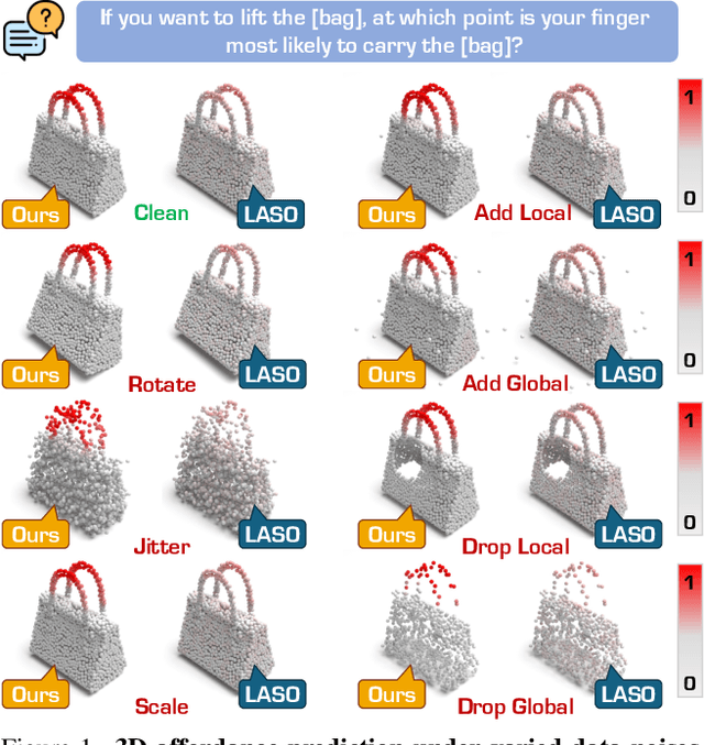 Figure 1 for GEAL: Generalizable 3D Affordance Learning with Cross-Modal Consistency