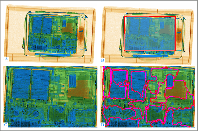 Figure 1 for Joint Sub-component Level Segmentation and Classification for Anomaly Detection within Dual-Energy X-Ray Security Imagery