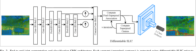 Figure 2 for Joint Sub-component Level Segmentation and Classification for Anomaly Detection within Dual-Energy X-Ray Security Imagery