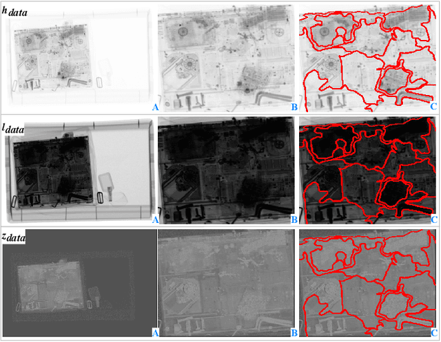 Figure 3 for Joint Sub-component Level Segmentation and Classification for Anomaly Detection within Dual-Energy X-Ray Security Imagery