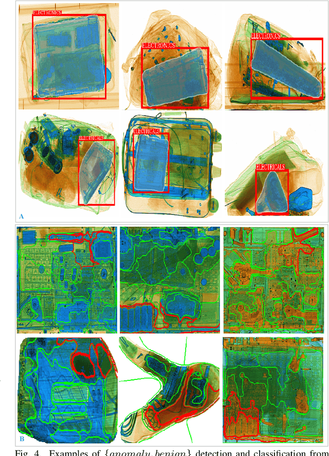 Figure 4 for Joint Sub-component Level Segmentation and Classification for Anomaly Detection within Dual-Energy X-Ray Security Imagery