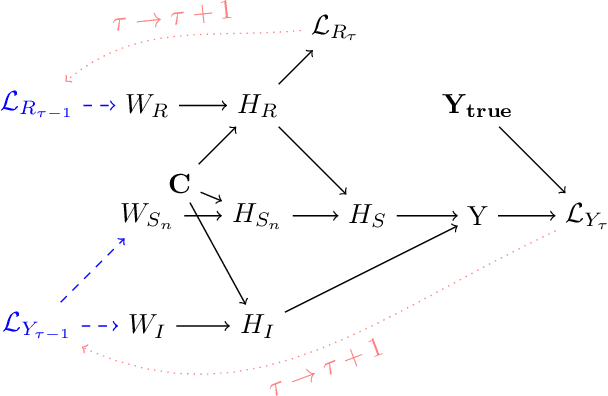 Figure 3 for Can Large Language Models Learn Independent Causal Mechanisms?