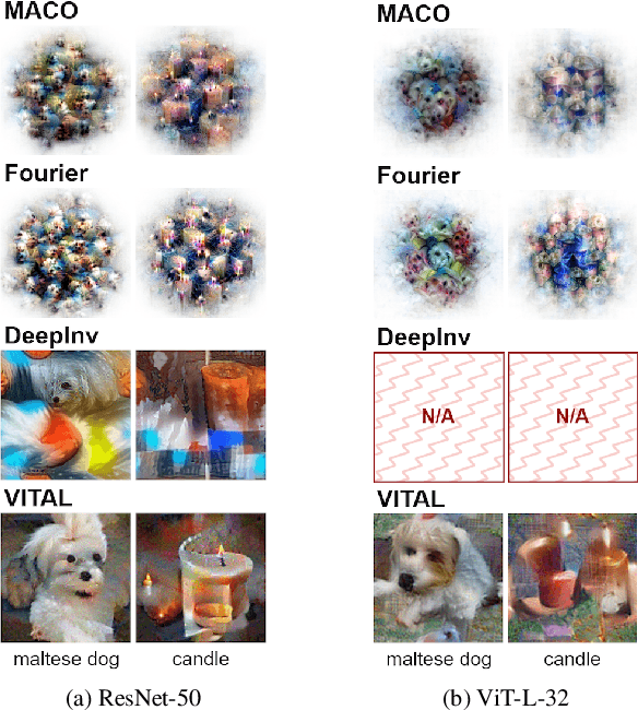 Figure 4 for VITAL: More Understandable Feature Visualization through Distribution Alignment and Relevant Information Flow