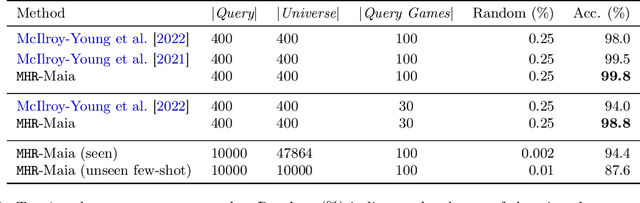 Figure 2 for Generative Modeling of Individual Behavior at Scale