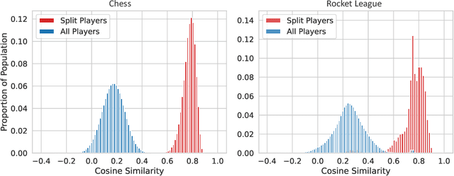 Figure 4 for Generative Modeling of Individual Behavior at Scale
