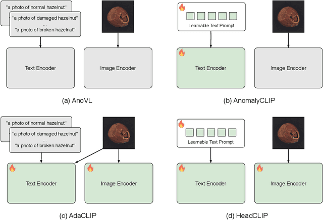 Figure 1 for Domain Adaptation of Attention Heads for Zero-shot Anomaly Detection