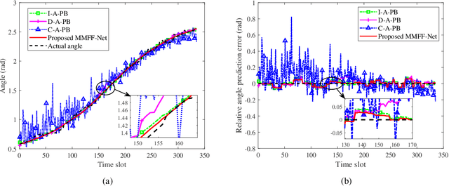 Figure 2 for Integrated Sensing and Communications towards Proactive Beamforming in mmWave V2I via Multi-Modal Feature Fusion (MMFF)