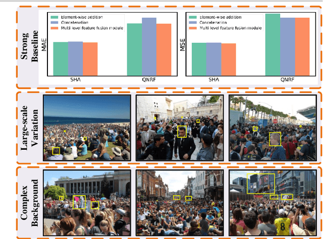 Figure 1 for RCCFormer: A Robust Crowd Counting Network Based on Transformer